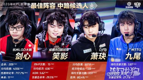 的淘汰赛中 的淘汰赛中